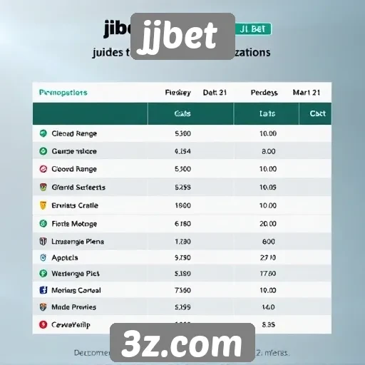 Comparativa de bônus oferecidos pelo jjbet