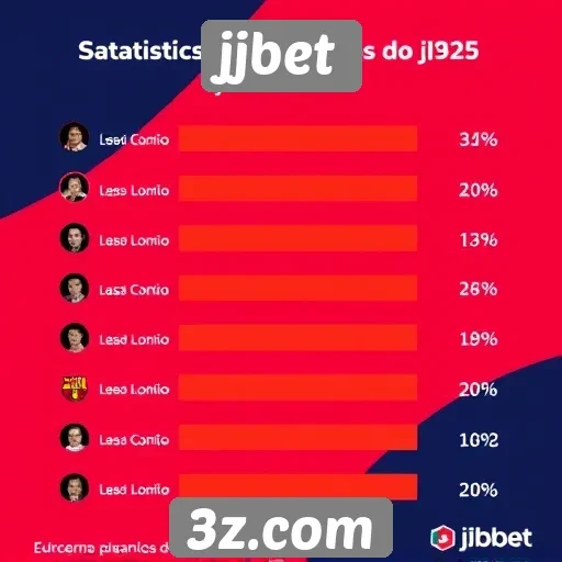Estatísticas de usuários do jjbet em 2025