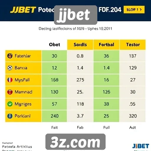 Comparação de odds entre jjbet e concorrentes